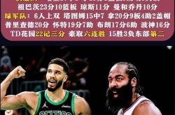 关于阵容平衡稳定，球队取得连胜之势的信息