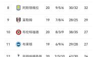 尼斯主场平局，法甲联赛积分榜上仍保持中游位置的简单介绍