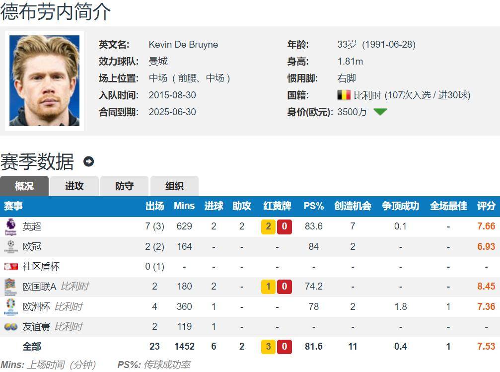 马竞遭遇争议红牌，德布劳内乘势反超比分完成逆转